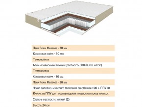 Матрас Хюгге 120х200 в Верхнем Уфалее - verhnij-ufalej.mebel74.com | фото 2